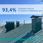 О СОБИРАЕМОСТИ ВЗНОСОВ НА КАПРЕМОНТ В ХАБАРОВСКОМ КРАЕ