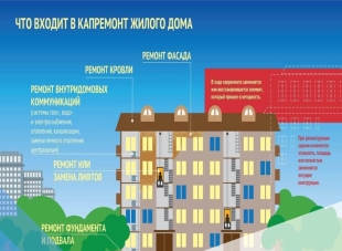 ������ �� ���������