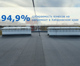 ������������ ������� �� ���������  � ����������� ����